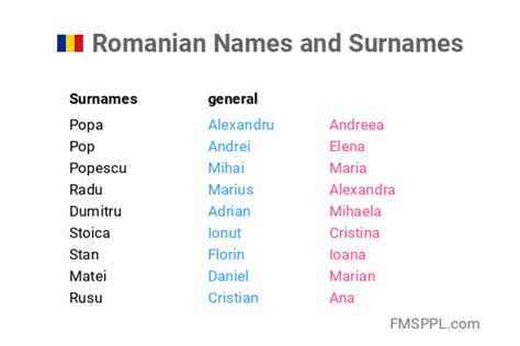 cognomi rumeni